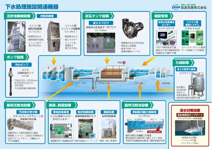 下水処理施設関連機器 総合カタログ表紙