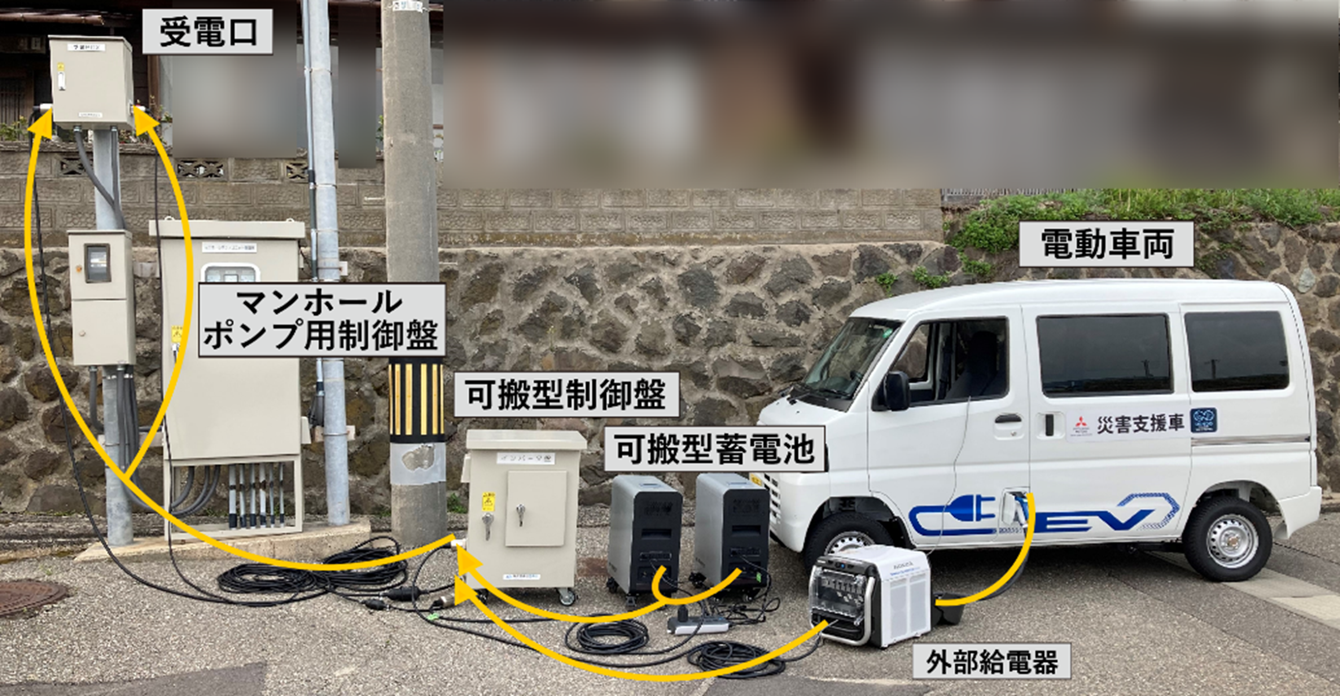 社会貢献活動 - 荏原実業株式会社