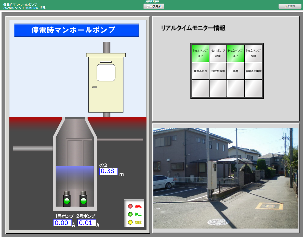 マンホールポンプ
