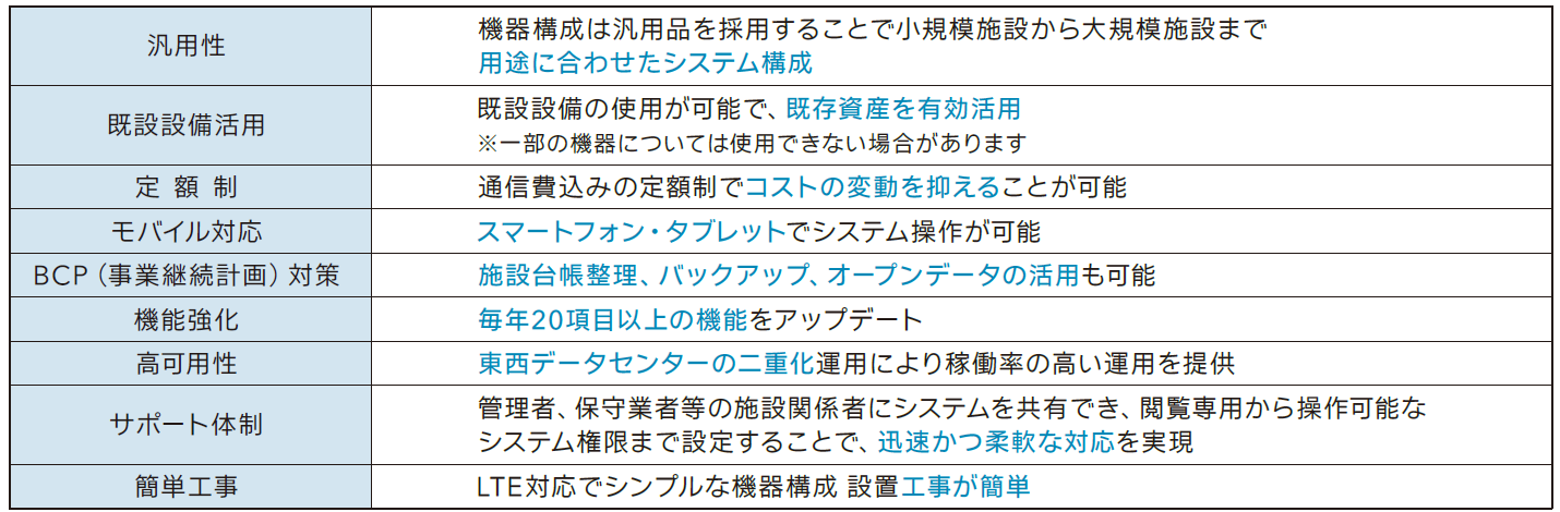 クラウド型遠隔監視制御システム E-Qias Cloudの特長