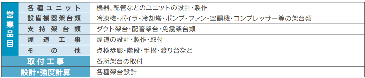 営業品目、取付工事、設計・強度計算