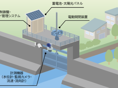 蓄電池駆動式樋門管理システム Eba-Gates™