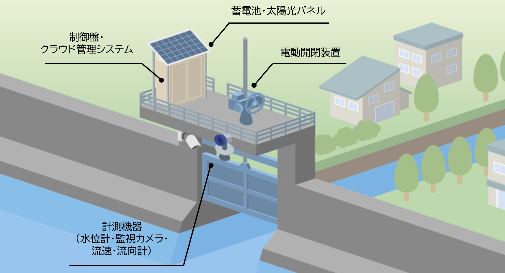Eba-Gates俯瞰画像