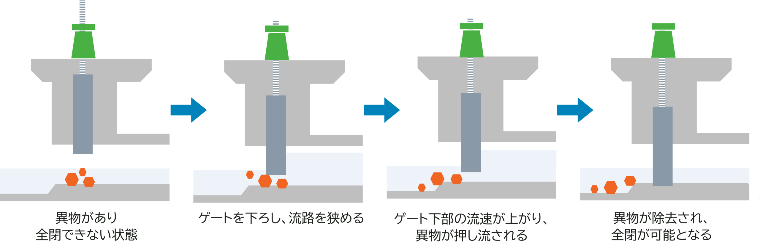 フラッシング